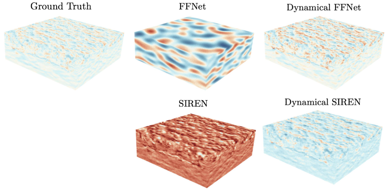 Sparse cloud reconstruction comparing ground truth, FFNet, Dynamical FFNet, SIREN, and Dynamical SIREN volumes